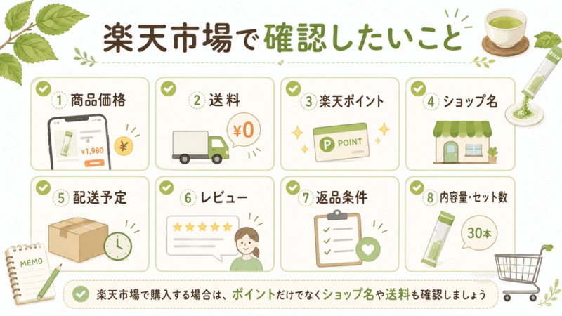 楽天市場で糖煎坊を購入する前に商品価格や送料、楽天ポイント、ショップ名、配送予定を確認する図