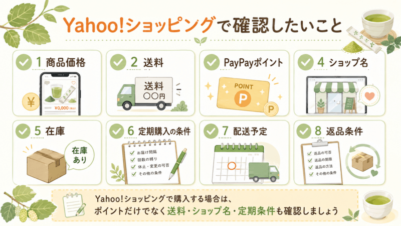 Yahoo!ショッピングで糖煎坊を購入する前に商品価格や送料、PayPayポイント、ショップ名、在庫、定期購入条件を確認する図