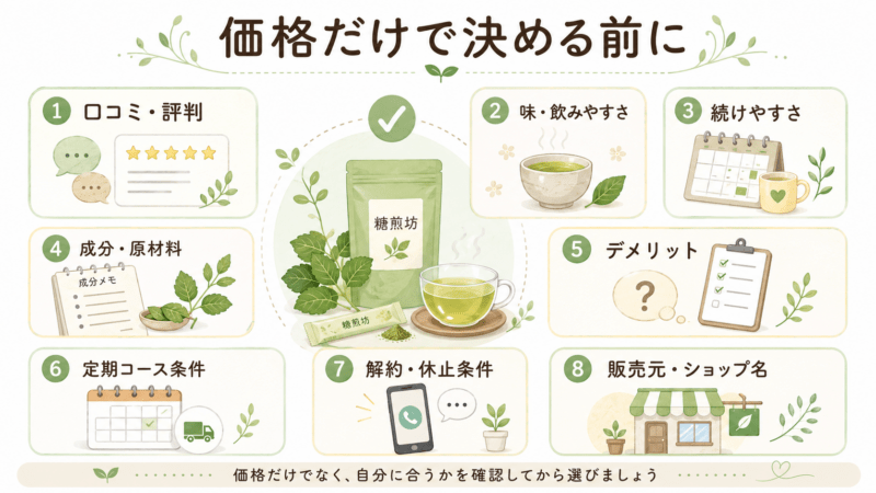 糖煎坊を価格だけで選ばないために口コミや味、続けやすさ、成分、デメリット、解約条件を確認する図
