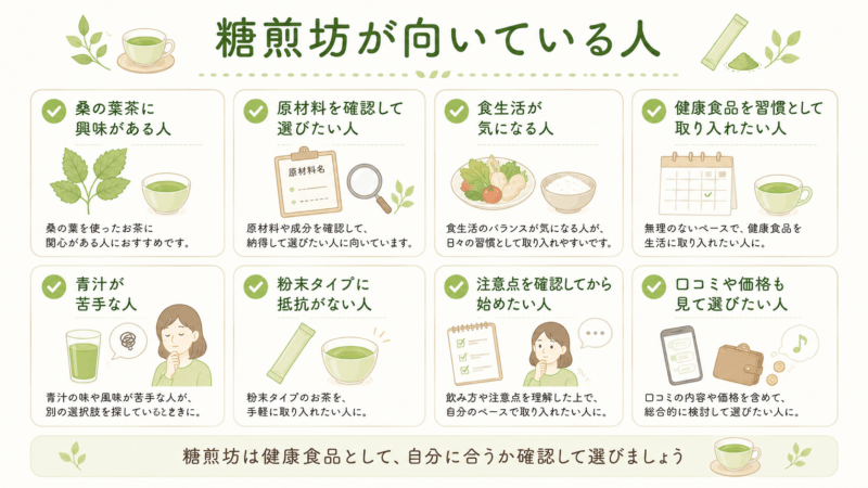 糖煎坊が向いている人として桑の葉茶に興味がある人、原材料を確認して選びたい人、健康食品を習慣として取り入れたい人を整理した図