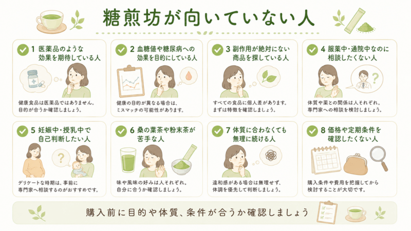 糖煎坊が向いていない可能性がある人として、医薬品のような効果を期待する人や自己判断で始めたい人を整理した図