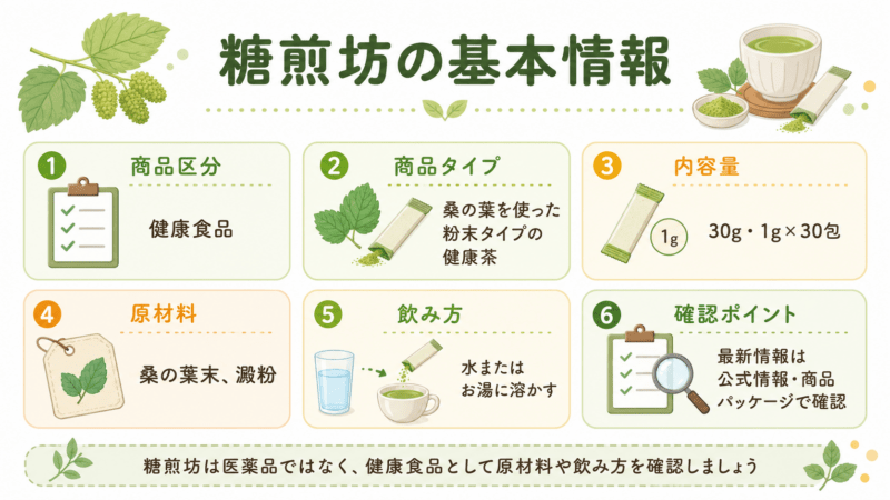 糖煎坊の商品区分、内容量、原材料、飲み方、確認ポイントを整理した基本情報図