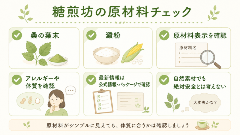 糖煎坊の原材料である桑の葉末と澱粉、原材料表示や体質確認のポイントを整理した図