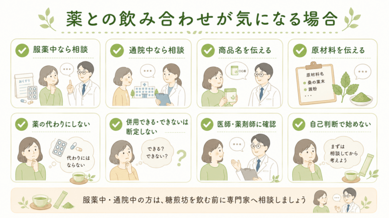糖煎坊と薬の飲み合わせが気になる場合に、服薬中や通院中の人が医師や薬剤師に相談する流れを整理した図