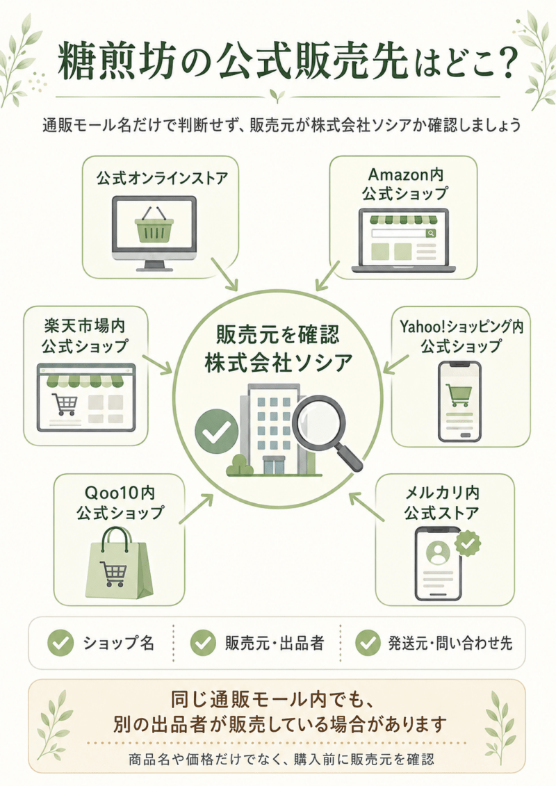 糖煎坊の公式販売先と、購入時に販売元が株式会社ソシアか確認するポイント