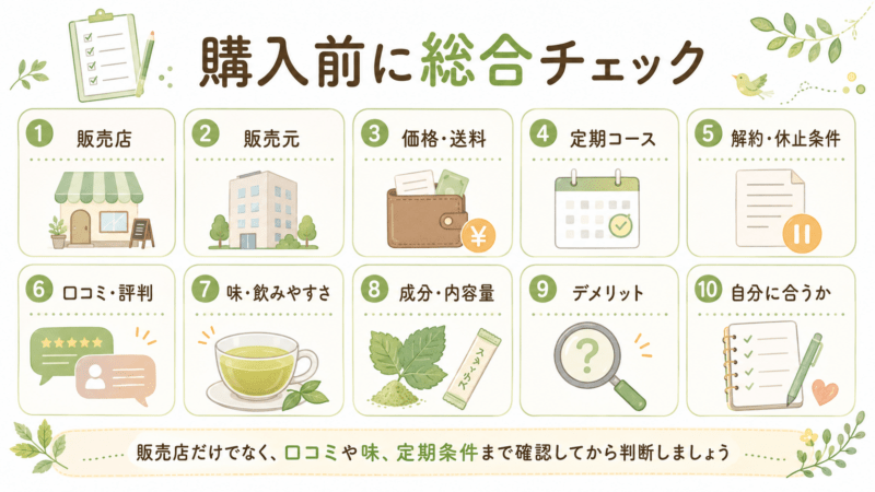 糖煎坊を購入する前に販売店だけでなく口コミや味、成分、価格、定期コース、解約条件まで確認する総合チェック図