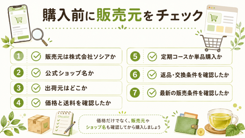 糖煎坊を購入する前に販売元や公式ショップ名、価格、送料、返品条件を確認するチェックリスト図