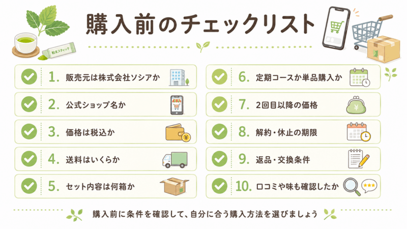 糖煎坊を購入する前に販売元や価格、送料、定期コース、解約条件、口コミや味を確認するチェックリスト図